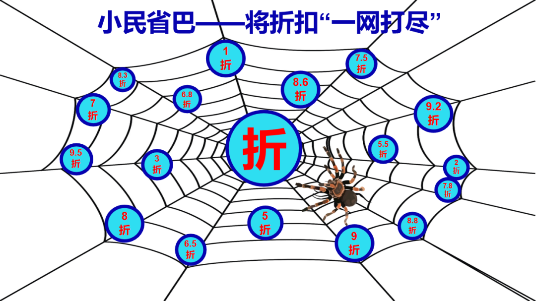 省到开心,赚到快乐!插图2 省到开心,赚到快乐!插图2